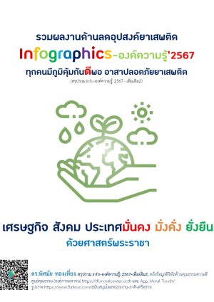 รวมผลงานด้านลดอุปสงค์ยาเสพติด Infographics-องค์ความรู้'2567 ทุกคนมีภูมิคุ้มกันดีพอ อาสาปลอดภัยยาเสพติด (สรุปรวม Info-องค์ความรู้ : 2567-เพิ่มเติม2)